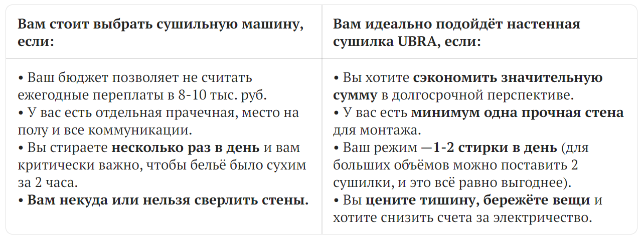 СУШИЛЬНАЯ МАШИНА ИЛИ НАСТЕННАЯ СУШИЛКА? ЧЕСТНЫЙ РАСЧЁТ ДЛЯ СЕМЬИ НА 10 ЛЕТ ВПЕРЁД